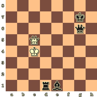Diagrama 6 – Negrul mută și câștigă